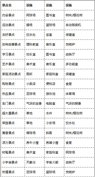 口袋学院物语2金币不减反增版下载 v1.0