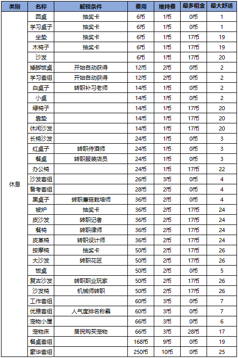 幸福公寓物语折相思内置菜单版下载 v2.1.6