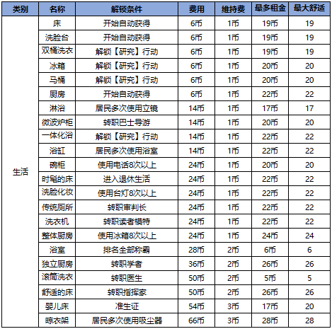 幸福公寓物语折相思内置菜单版下载 v2.1.6