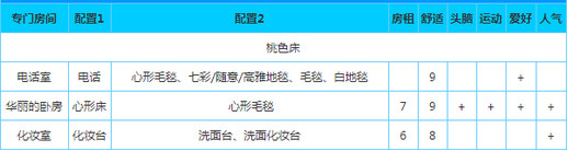幸福公寓物语折相思内置菜单版下载 v2.1.6
