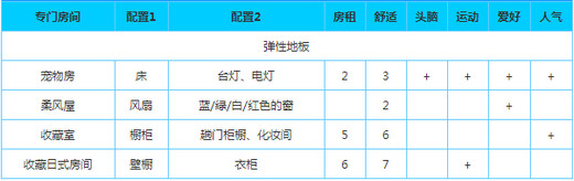 幸福公寓物语折相思内置菜单版下载 v2.1.6