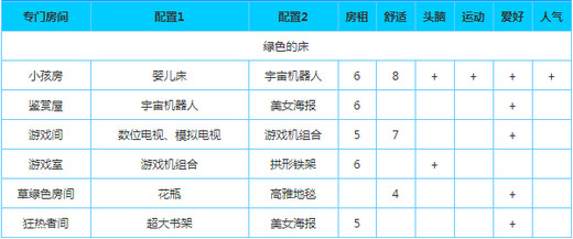 幸福公寓物语折相思内置菜单版下载 v2.1.6