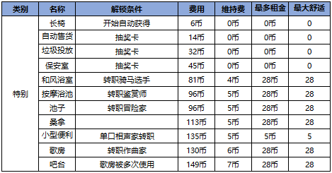 幸福公寓物语折相思内置菜单版下载 v2.1.6