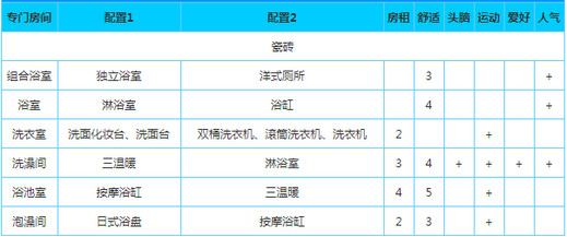 幸福公寓物语折相思内置菜单版下载 v2.1.6