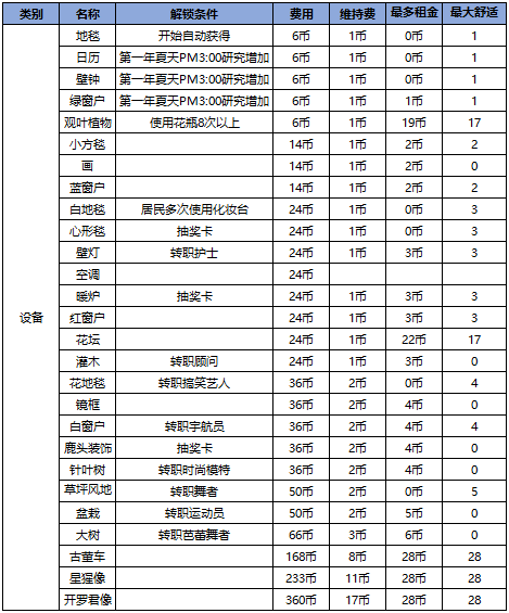 幸福公寓物语折相思内置菜单版下载 v2.1.6