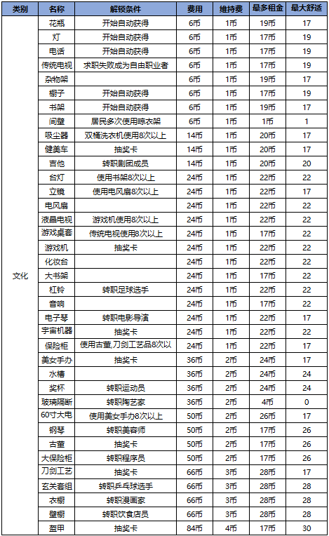 幸福公寓物语折相思内置菜单版下载 v2.1.6