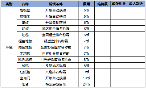 幸福公寓物语折相思内置菜单版下载 v2.1.6