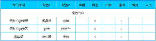 幸福公寓物语折相思内置菜单版下载 v2.1.6