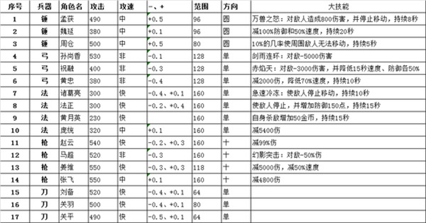 三国塔防蜀传最新版下载 v4.9.8