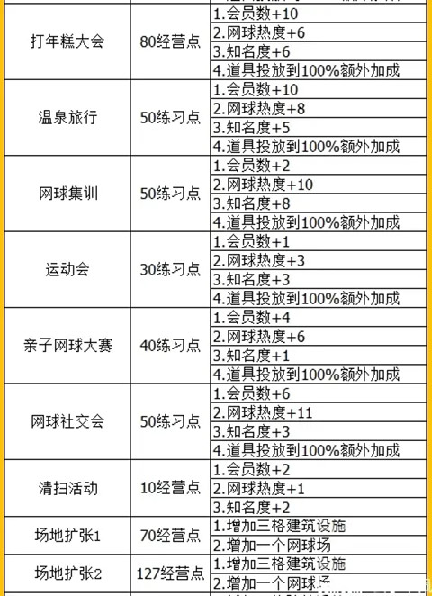 网球俱乐部物语正常版下载 v2.0.9