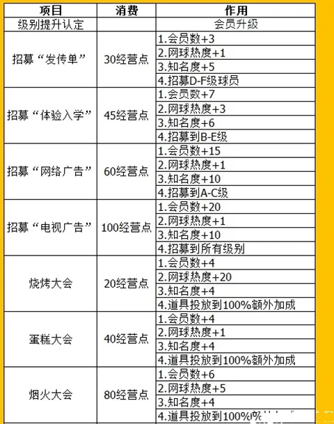 网球俱乐部物语正常版下载 v2.0.9