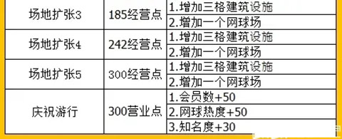 网球俱乐部物语正常版下载 v2.0.9