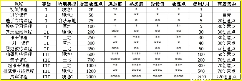 网球俱乐部物语正常版下载 v2.0.9