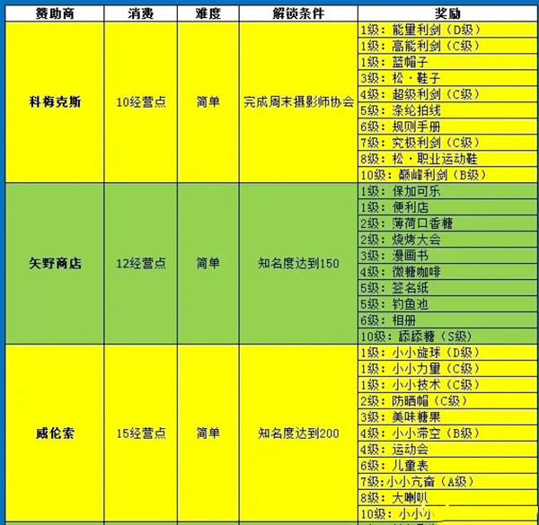 网球俱乐部物语正常版下载 v2.0.9