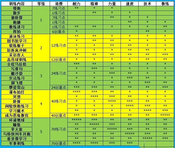 网球俱乐部物语正常版下载 v2.0.9