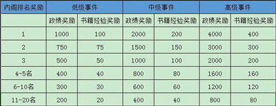 极品芝麻官0.1折版下载 v6.5.01052571