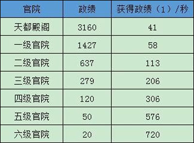 极品芝麻官0.1折版下载 v6.5.01052571