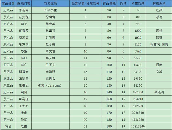 极品芝麻官0.1折版下载 v6.5.01052571