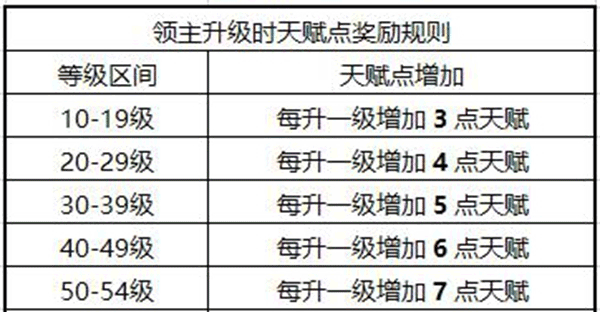 权力的游戏凛冬将至手游下载 v1.7.4