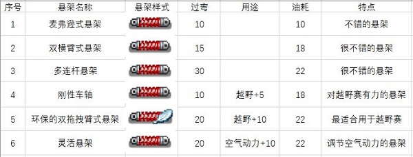 冲刺赛车物语2无限资源版下载 v1.60