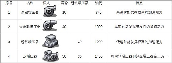 冲刺赛车物语2无限资源版下载 v1.60