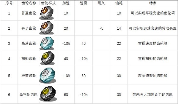 冲刺赛车物语2无限资源版下载 v1.60
