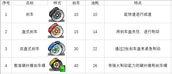 冲刺赛车物语2无限资源版下载 v1.60