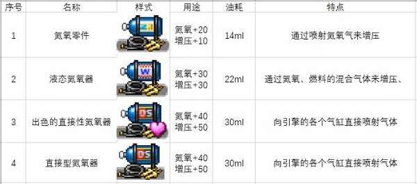 冲刺赛车物语2无限资源版下载 v1.60