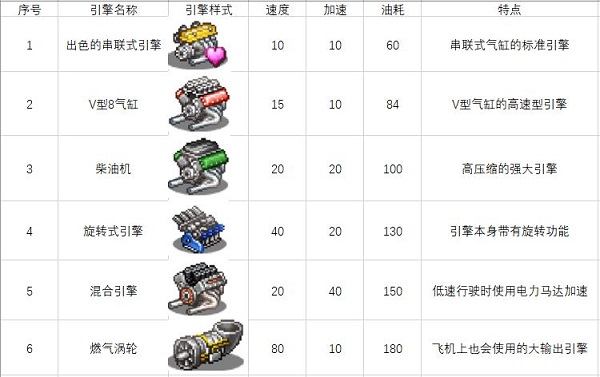 冲刺赛车物语2无限资源版下载 v1.60