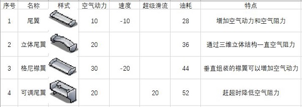 冲刺赛车物语2无限资源版下载 v1.60