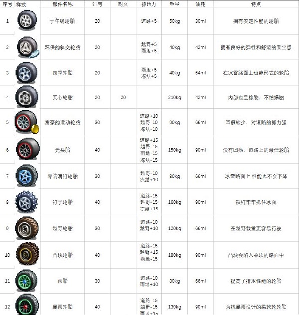 冲刺赛车物语2无限资源版下载 v1.60