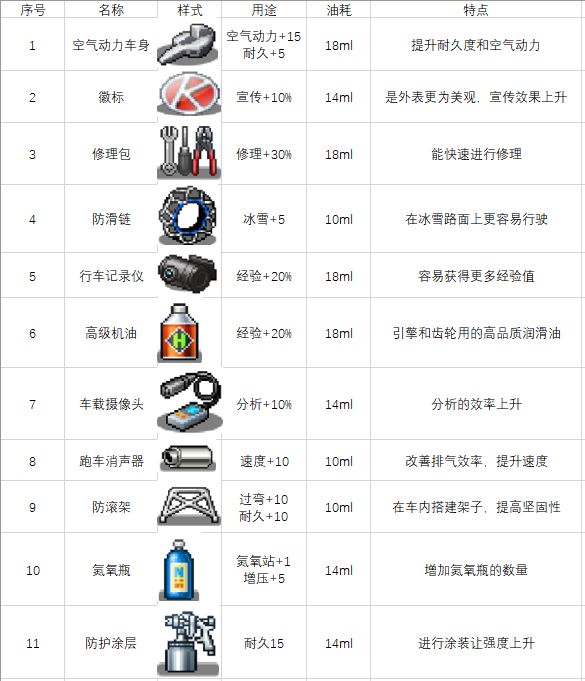 冲刺赛车物语2无限资源版下载 v1.60