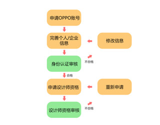 oppo主题商店最新版本下载 v15.2.0