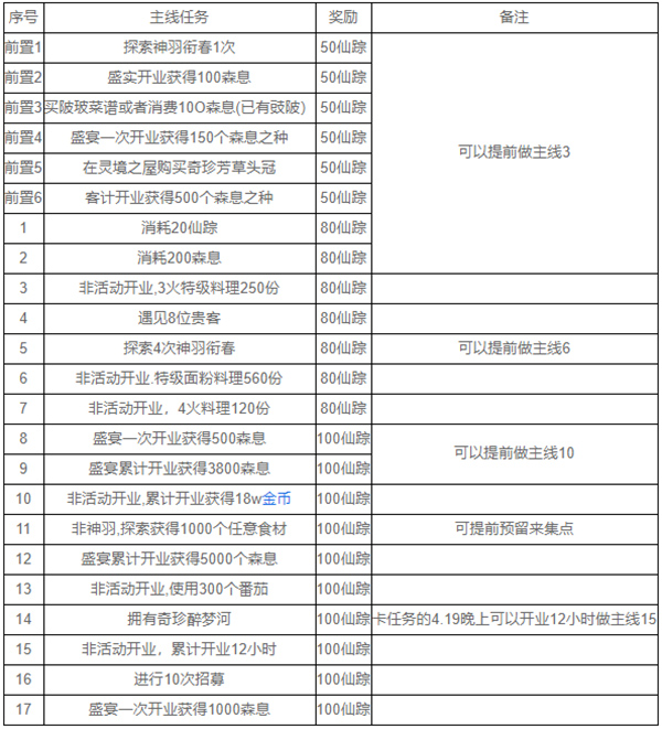爆炒江湖最新版下载 v1.37
