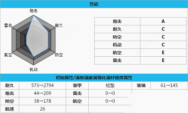 碧蓝航线全角色全皮肤版下载 v8.2.1
