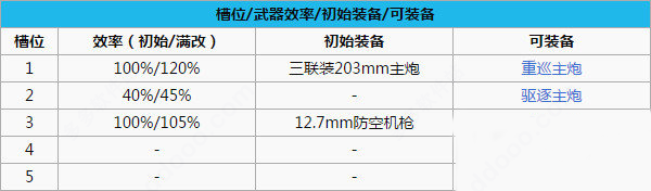 碧蓝航线全角色全皮肤版下载 v8.2.1