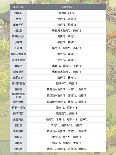 仙山小农免费版下载 v17.3.3.36