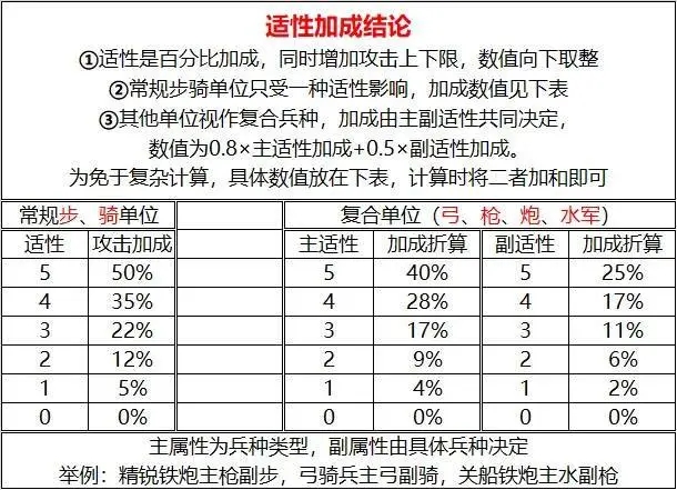 大征服者2战国时代无限资源版下载 v2.1.0