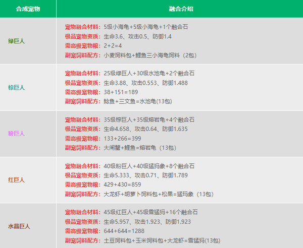 创造与魔法内购无限金币版下载 v1.0.0764