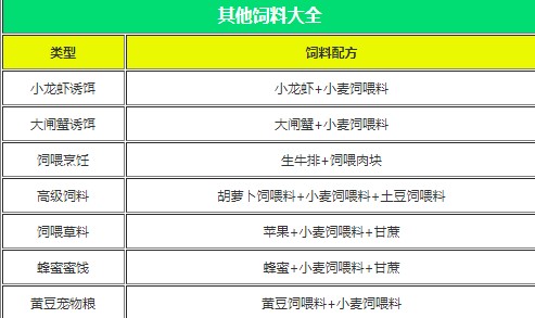 创造与魔法内购无限金币版下载 v1.0.0764