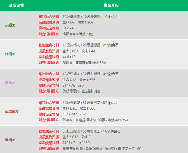 创造与魔法内购无限金币版下载 v1.0.0764