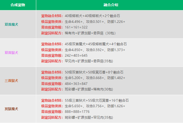 创造与魔法内购无限金币版下载 v1.0.0764