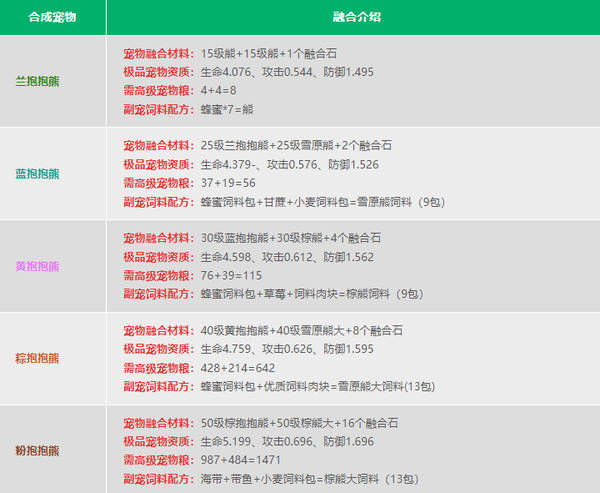 创造与魔法内购无限金币版下载 v1.0.0764