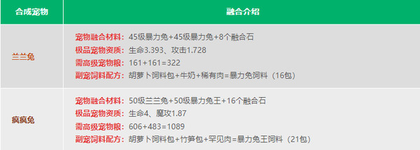 创造与魔法内购无限金币版下载 v1.0.0764