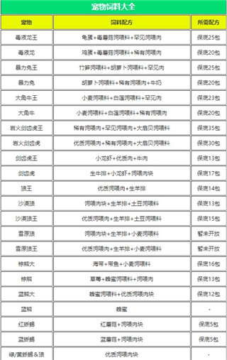 创造与魔法内购无限金币版下载 v1.0.0764