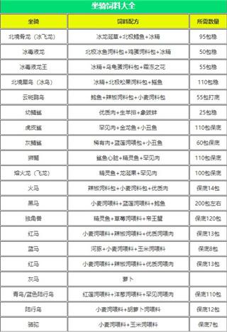 创造与魔法内购无限金币版下载 v1.0.0764
