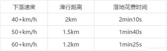 pubg全球服最新版本下载 v3.7.0