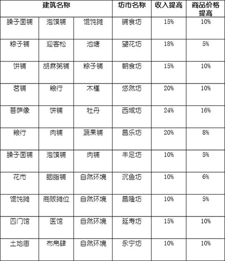 长安不是一天建成的无限金币无限研究点下载 v1.00