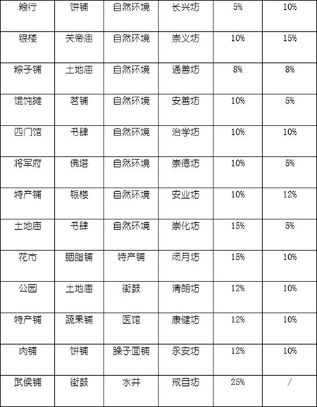 长安不是一天建成的无限金币无限研究点下载 v1.00