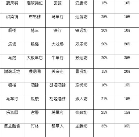 长安不是一天建成的无限金币无限研究点下载 v1.00